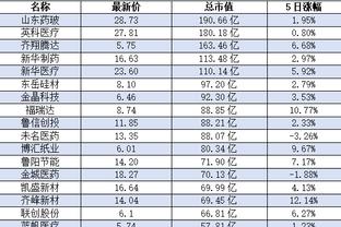 22/23赛季欧冠奖金：曼城超1.3亿欧居首 皇马拜仁巴黎国米破亿