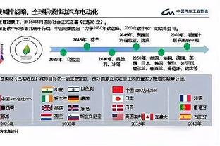 077今日7分7板7助 东契奇：是吗？那是我计划好的