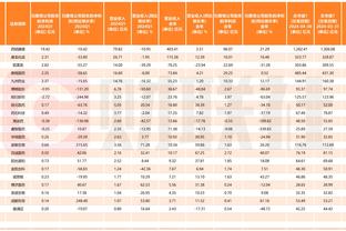 基恩：曼联至少得卖10个人，包括马奎尔、瓦拉内、安东尼等